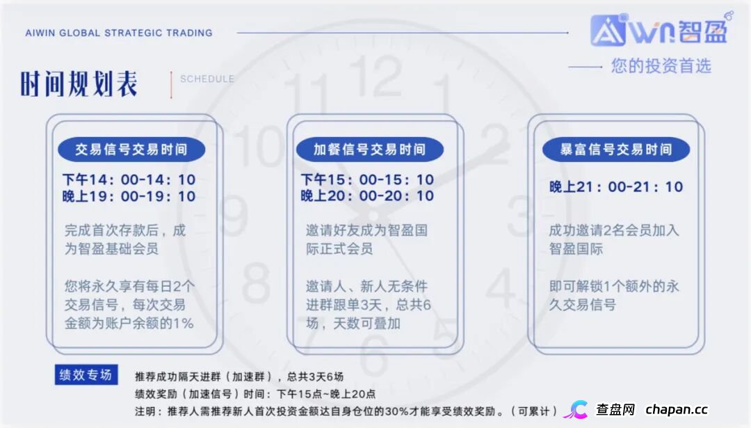 智盈国际刚开盘就割韭菜，Aurex带单高息返利是新型传销陷阱快跑(1)