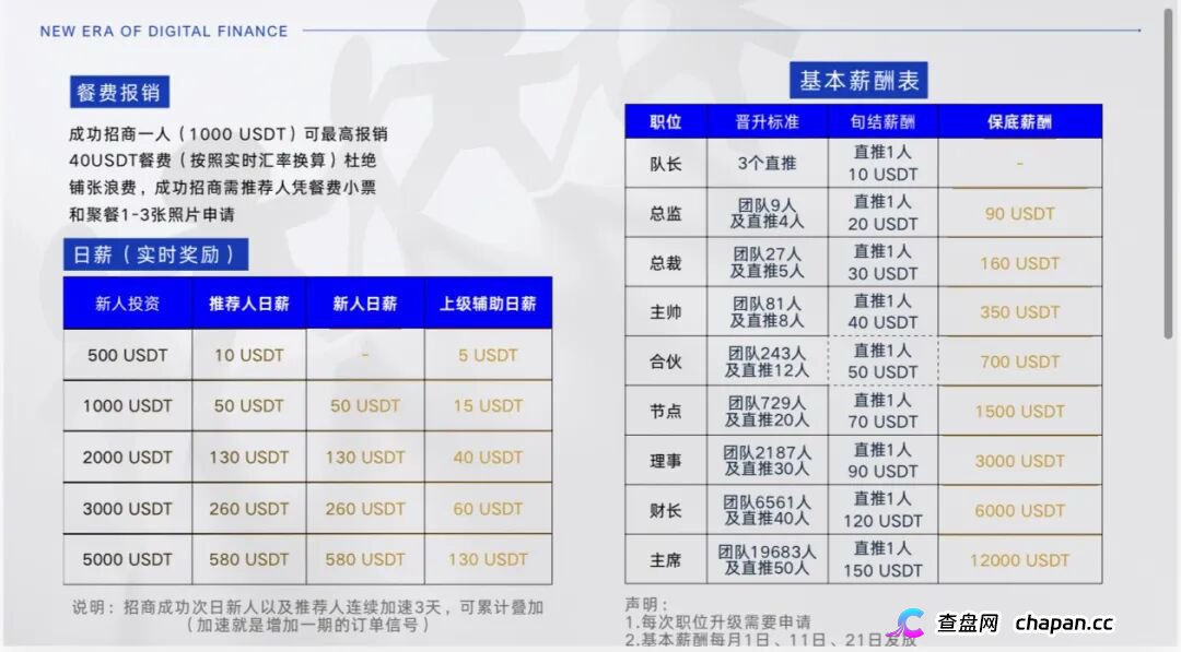 智盈国际刚开盘就割韭菜，Aurex带单高息返利是新型传销陷阱快跑(2)