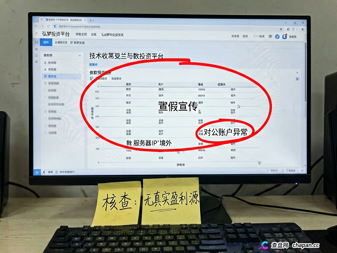 弘梦投资:高危资金盘预警,警惕崩盘风险,高风险警示(3) 弘梦投资:高危资金盘预警,警惕崩盘风险,高风险警示(3)