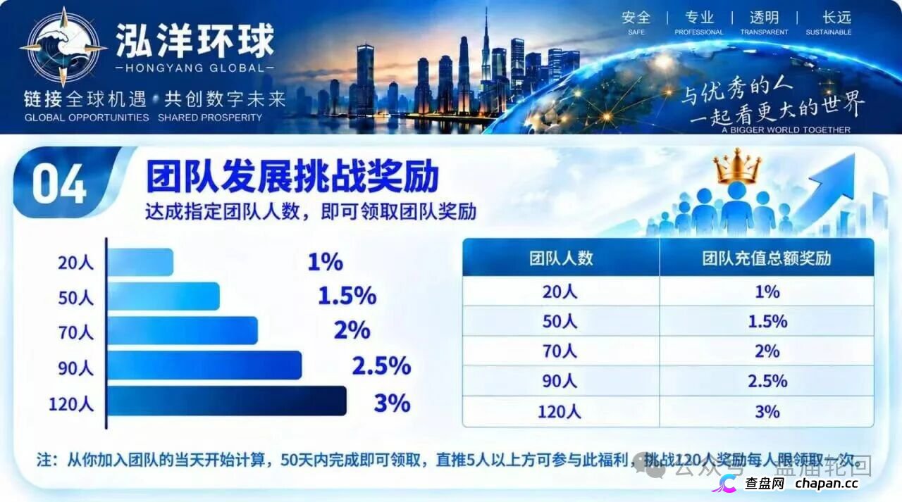 深度预警泓洋环球:万交所崩盘仅十天即平移上线,陈健操盘,首存奖励诱饵已现(1) 深度预警泓洋环球:万交所崩盘仅十天即平移上线,陈健操盘,首存奖励诱饵已现(1)