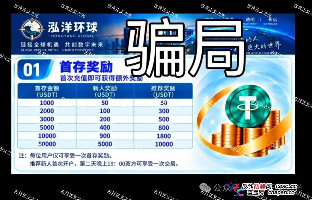 别信“师父的东山再起”!泓洋环球是平移盘,首存奖励是诱饵,你的本金再也回不来,立即报警!(1) 别信“师父的东山再起”!泓洋环球是平移盘,首存奖励是诱饵,你的本金再也回不来,立即报警!(1)