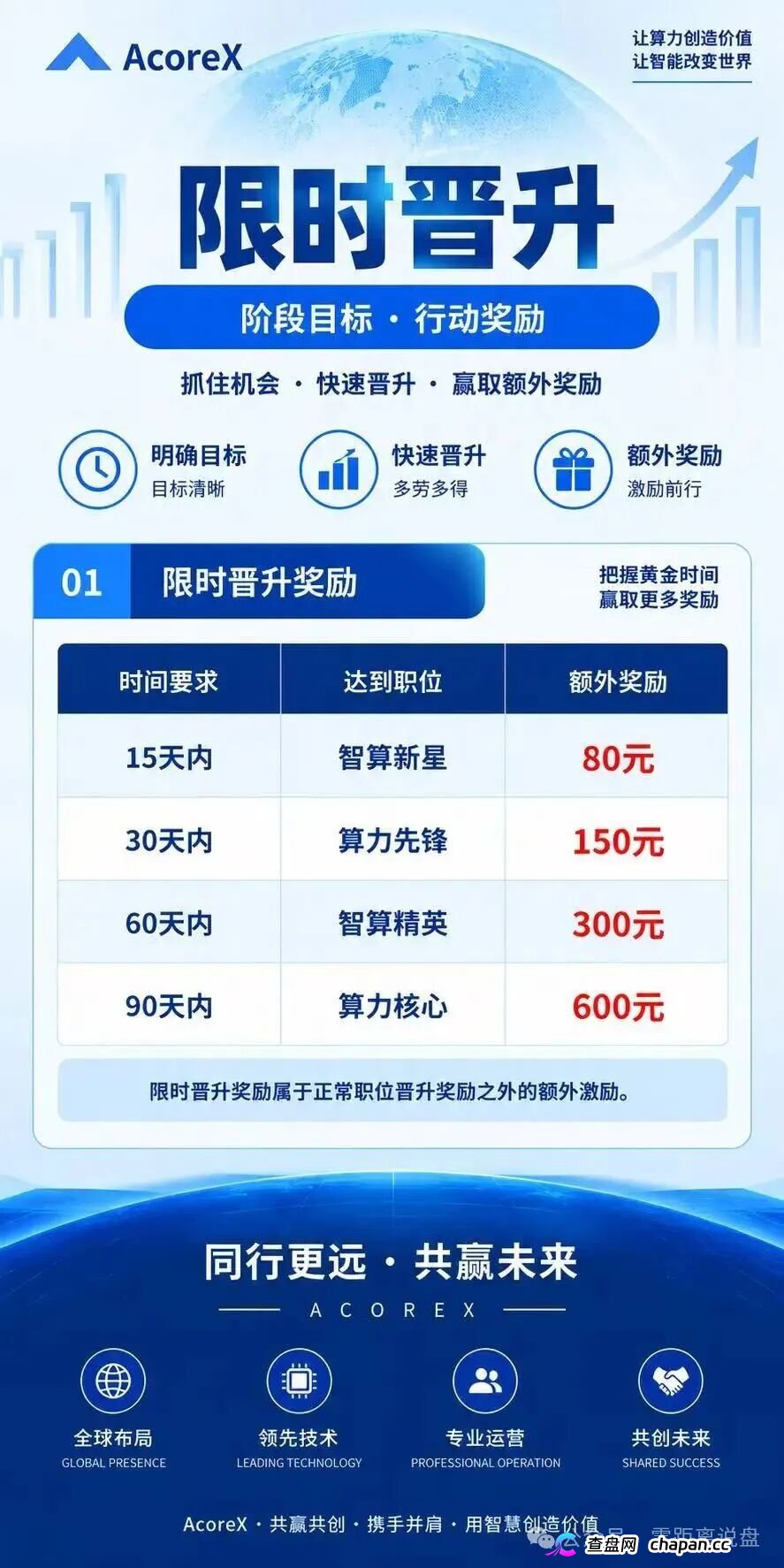AcoreX资金流向追踪：你充的买卡钱全进了私包，拉人头周薪只是拿新人的本金填坑(5)