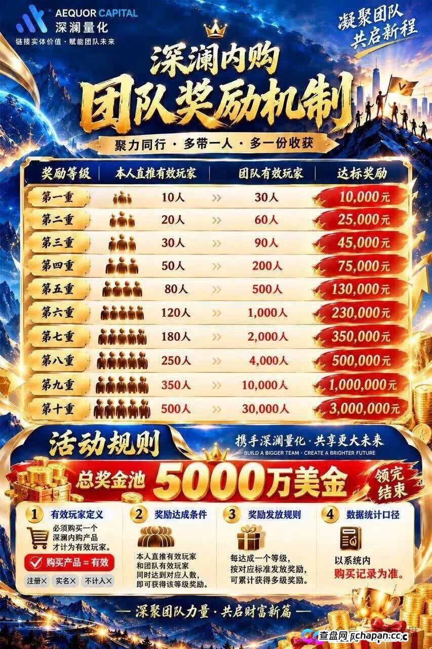 深澜量化高危倒计时,500U起投10.5%收益,5000万奖金池是传销陷阱(3) 深澜量化高危倒计时,500U起投10.5%收益,5000万奖金池是传销陷阱(3)