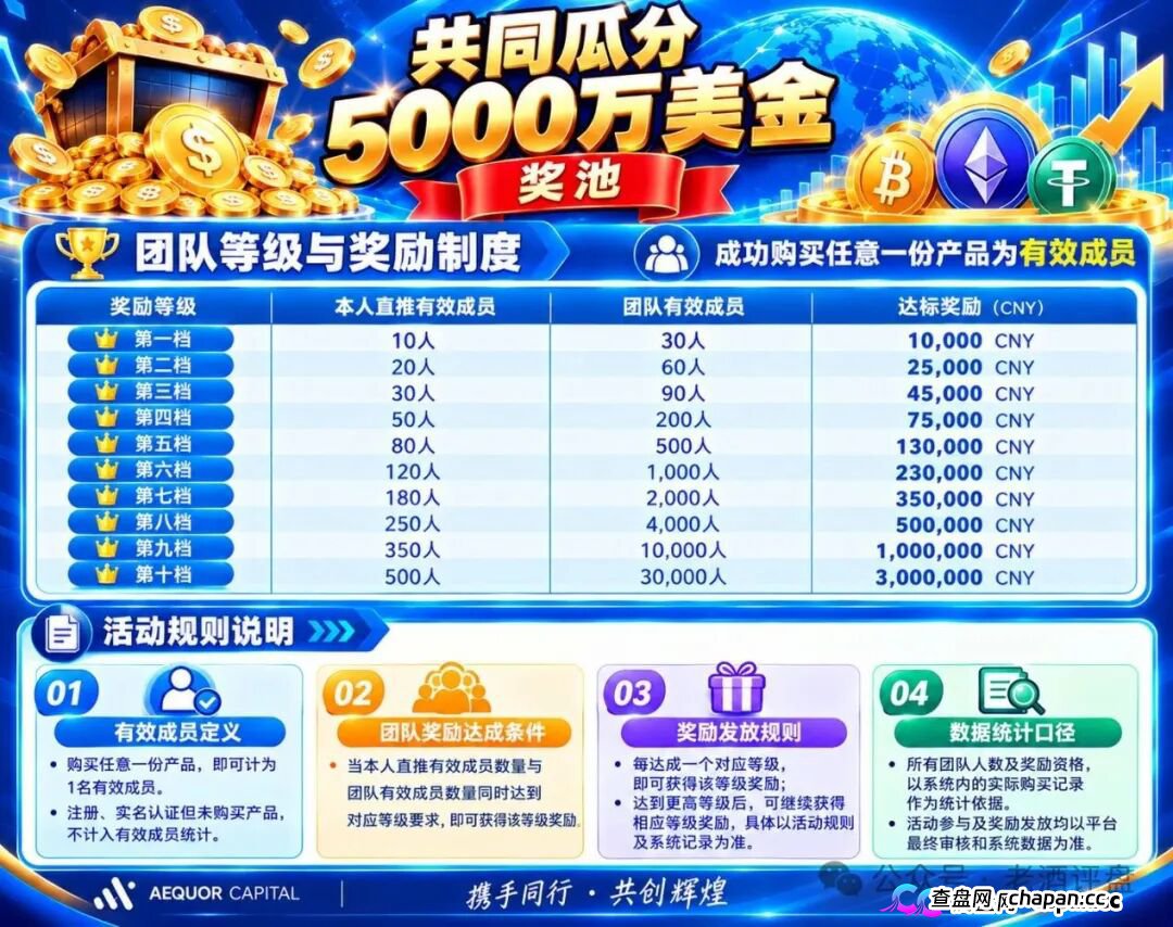 深澜量化高危倒计时,500U起投10.5%收益,5000万奖金池是传销陷阱(2) 深澜量化高危倒计时,500U起投10.5%收益,5000万奖金池是传销陷阱(2)