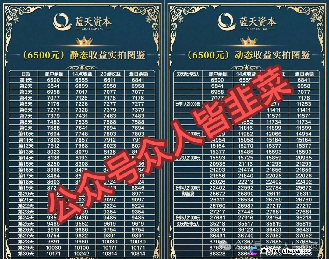 蓝天资本资金流向追踪:你充的6500元根本没去搞投资,全成了操盘手的跑路费(1) 蓝天资本资金流向追踪:你充的6500元根本没去搞投资,全成了操盘手的跑路费(1)
