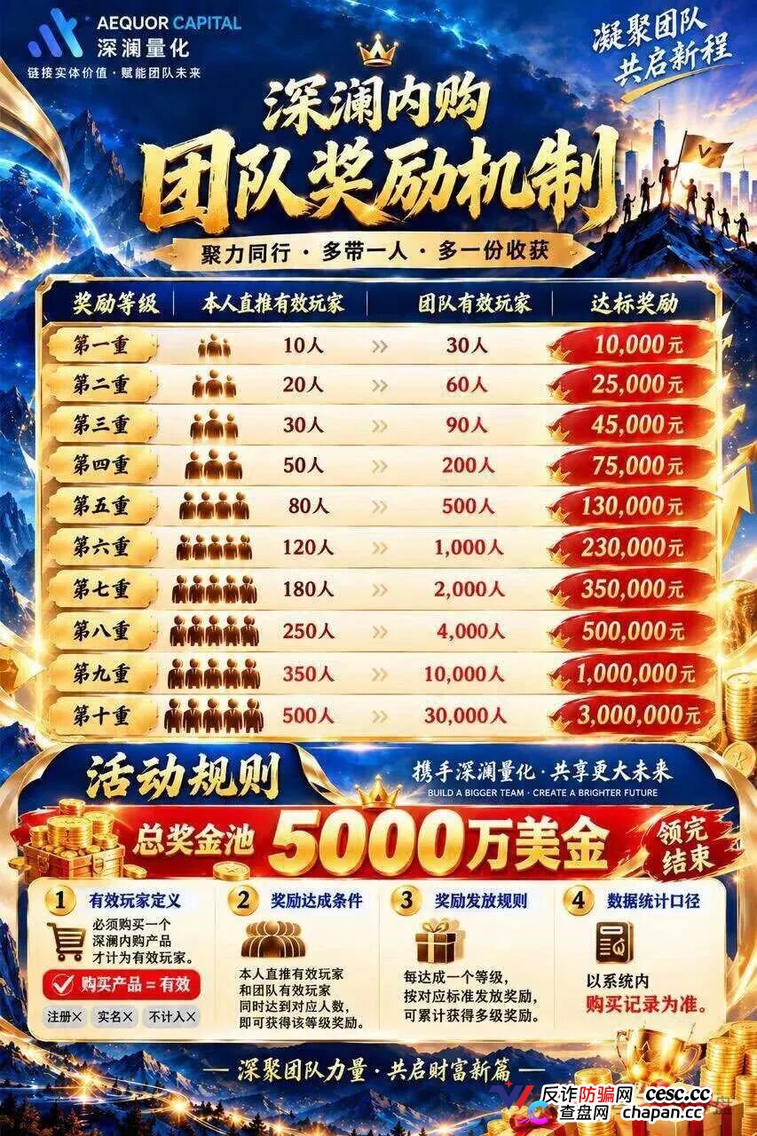 深澜量化上线12天即高危,周收益10.5%+十级拉人头,短命盘跑路倒计时(3) 深澜量化上线12天即高危,周收益10.5%+十级拉人头,短命盘跑路倒计时(3)