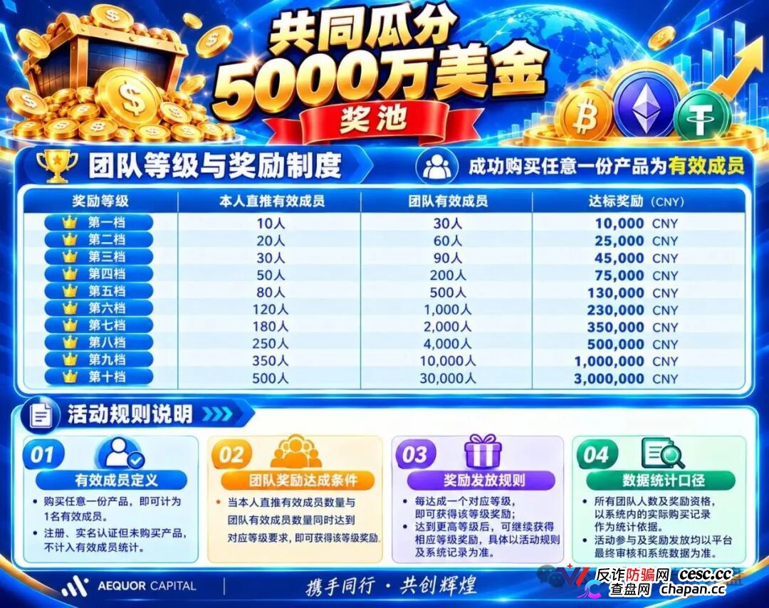 深澜量化上线12天即高危,周收益10.5%+十级拉人头,短命盘跑路倒计时(2) 深澜量化上线12天即高危,周收益10.5%+十级拉人头,短命盘跑路倒计时(2)