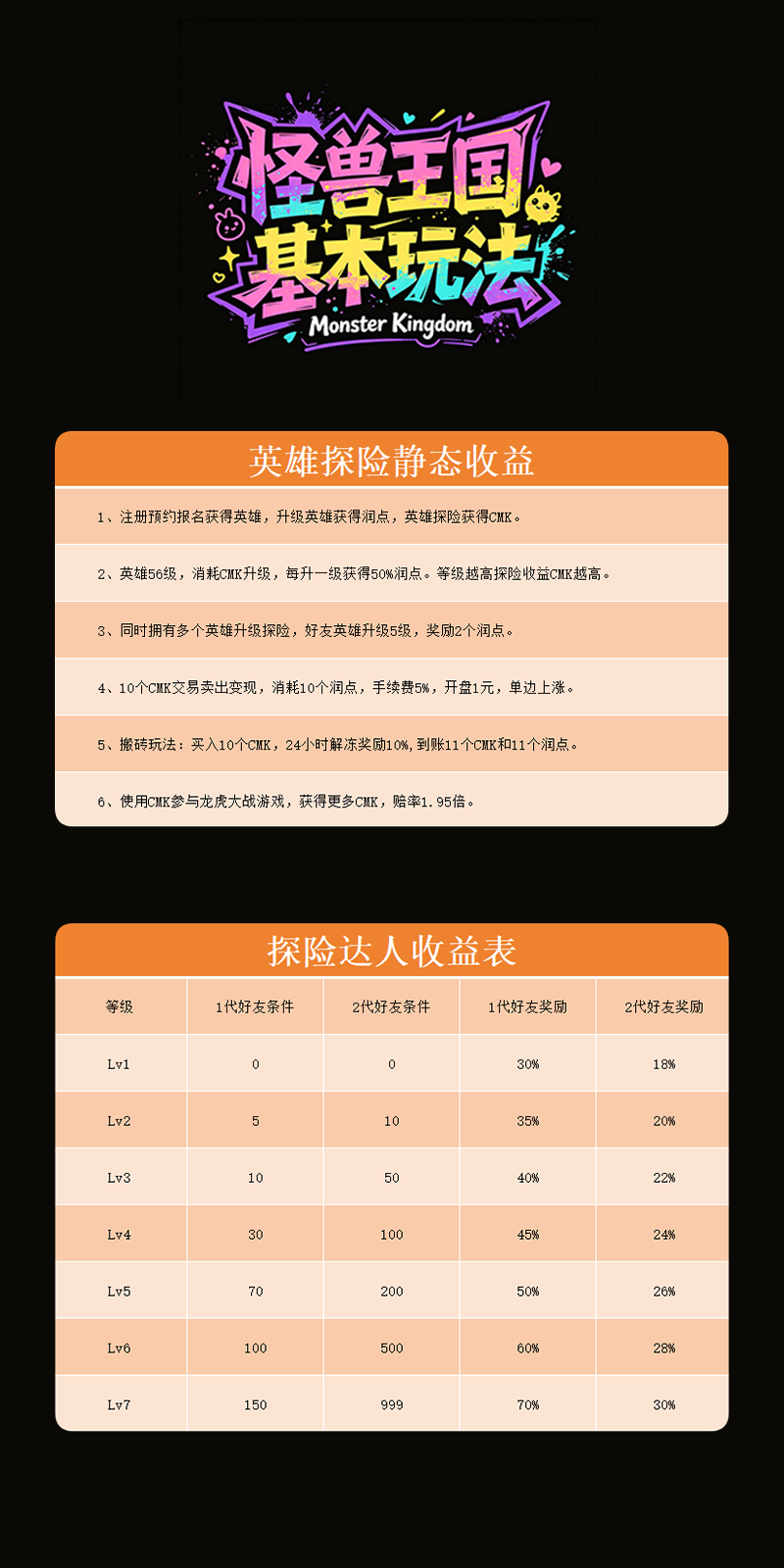 【怪兽王国】7月28日首码上线，零撸爬楼模式，预约赠送5级英雄和红包，名额只有2000，同时招募团队长，拉群有福利！(3)